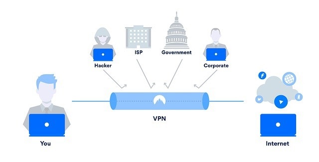 VPN for Illegal IPTV